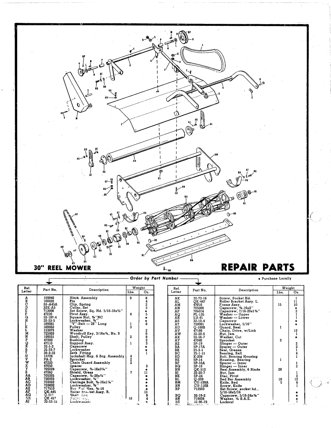 Simplicity 575 manual 