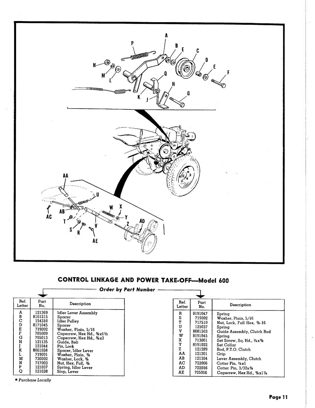 Simplicity 600 manual 