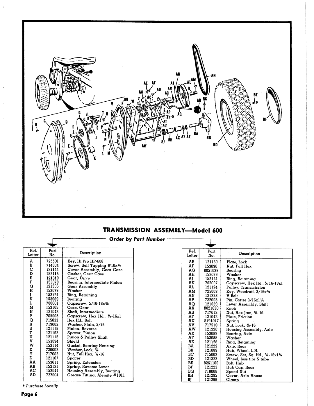 Simplicity 600 manual 