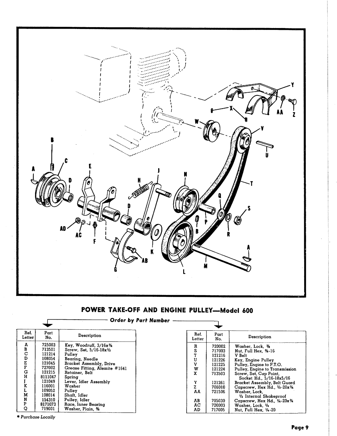 Simplicity 600 manual 