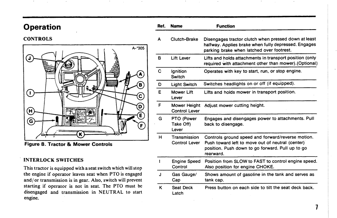 Simplicity 4200H, 600H manual 