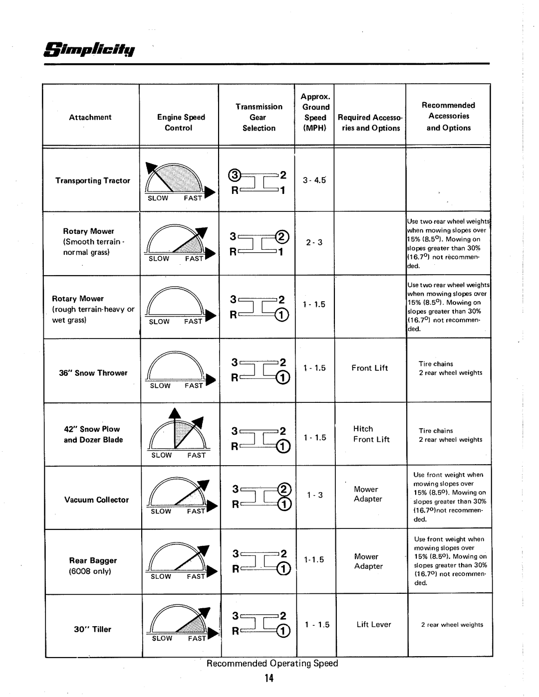 Simplicity 6010, 6008 manual 