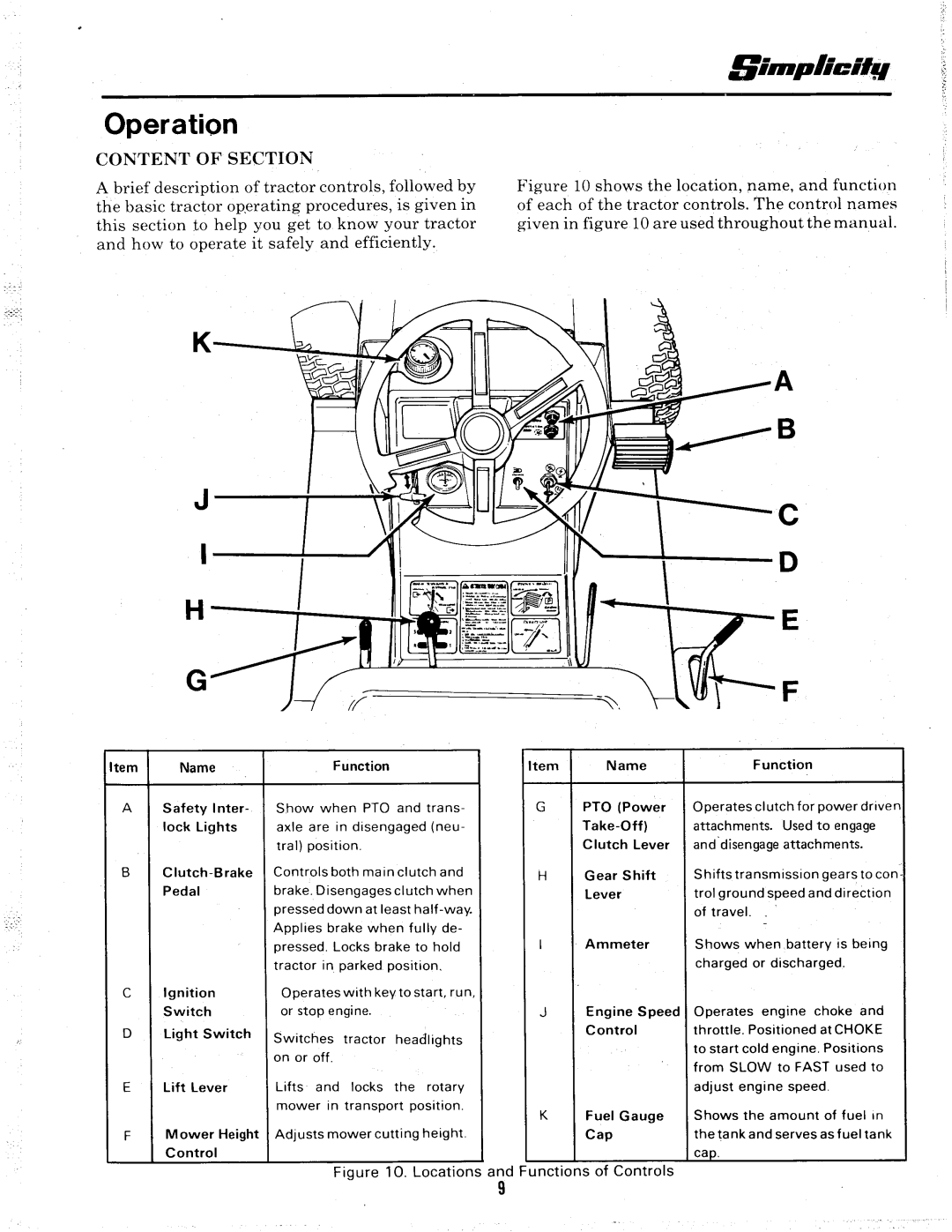 Simplicity 6011 manual 