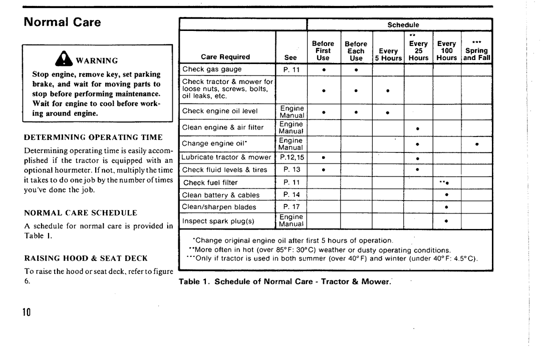 Simplicity 6100 Series manual 