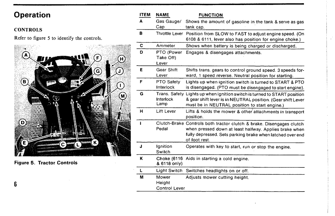 Simplicity 6100 Series manual 