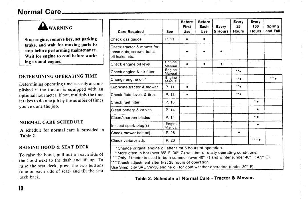 Simplicity 6200 Series manual 