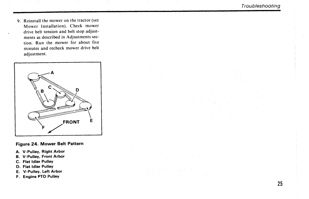 Simplicity 6200 Series manual 