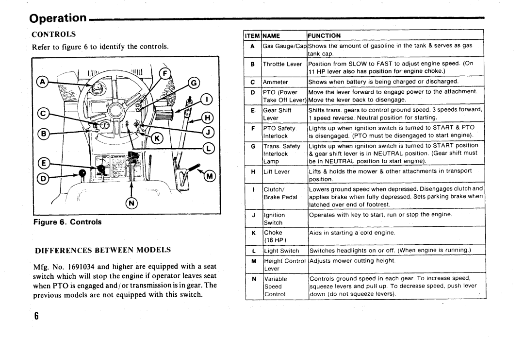 Simplicity 6200 Series manual 