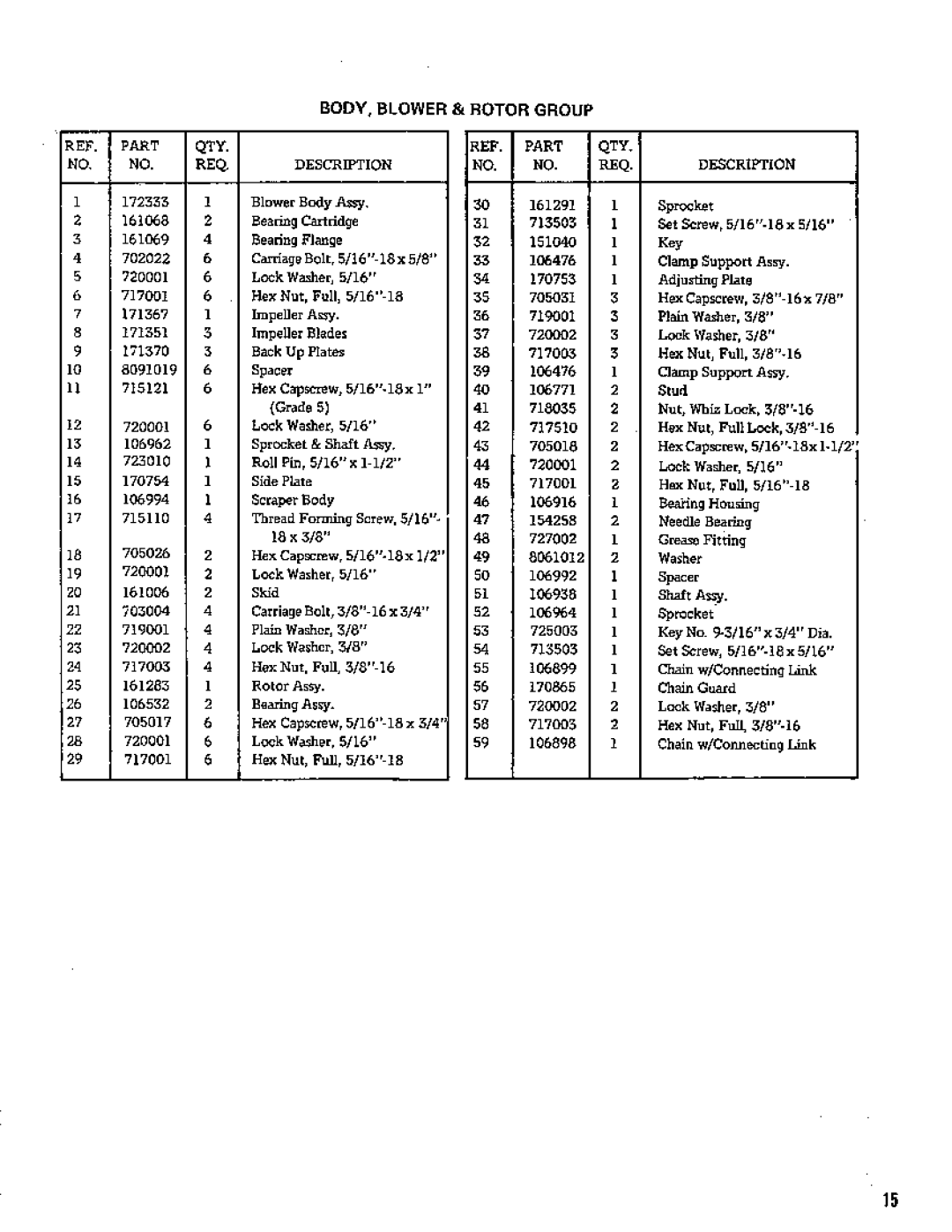 Simplicity 742, 652 manual 