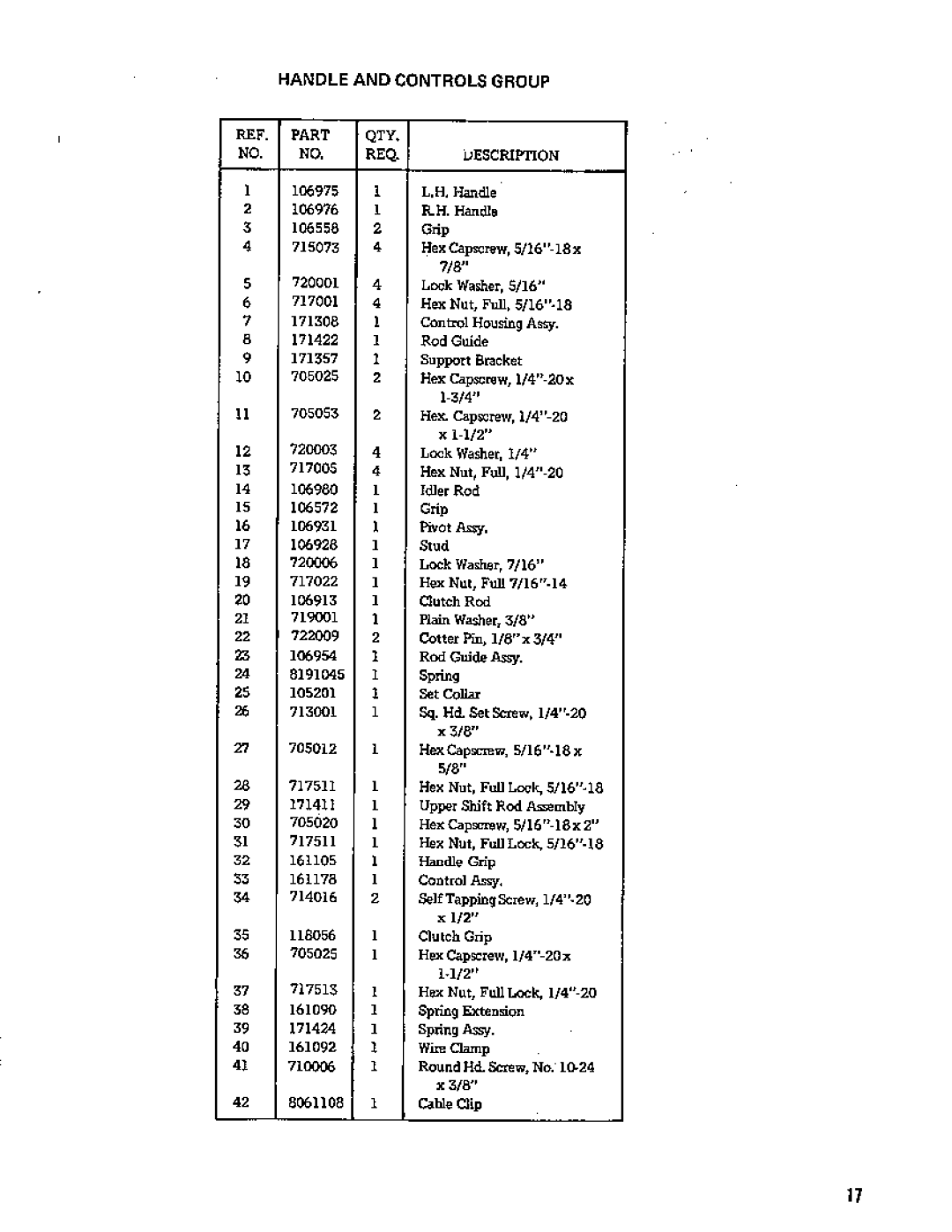 Simplicity 742, 652 manual 