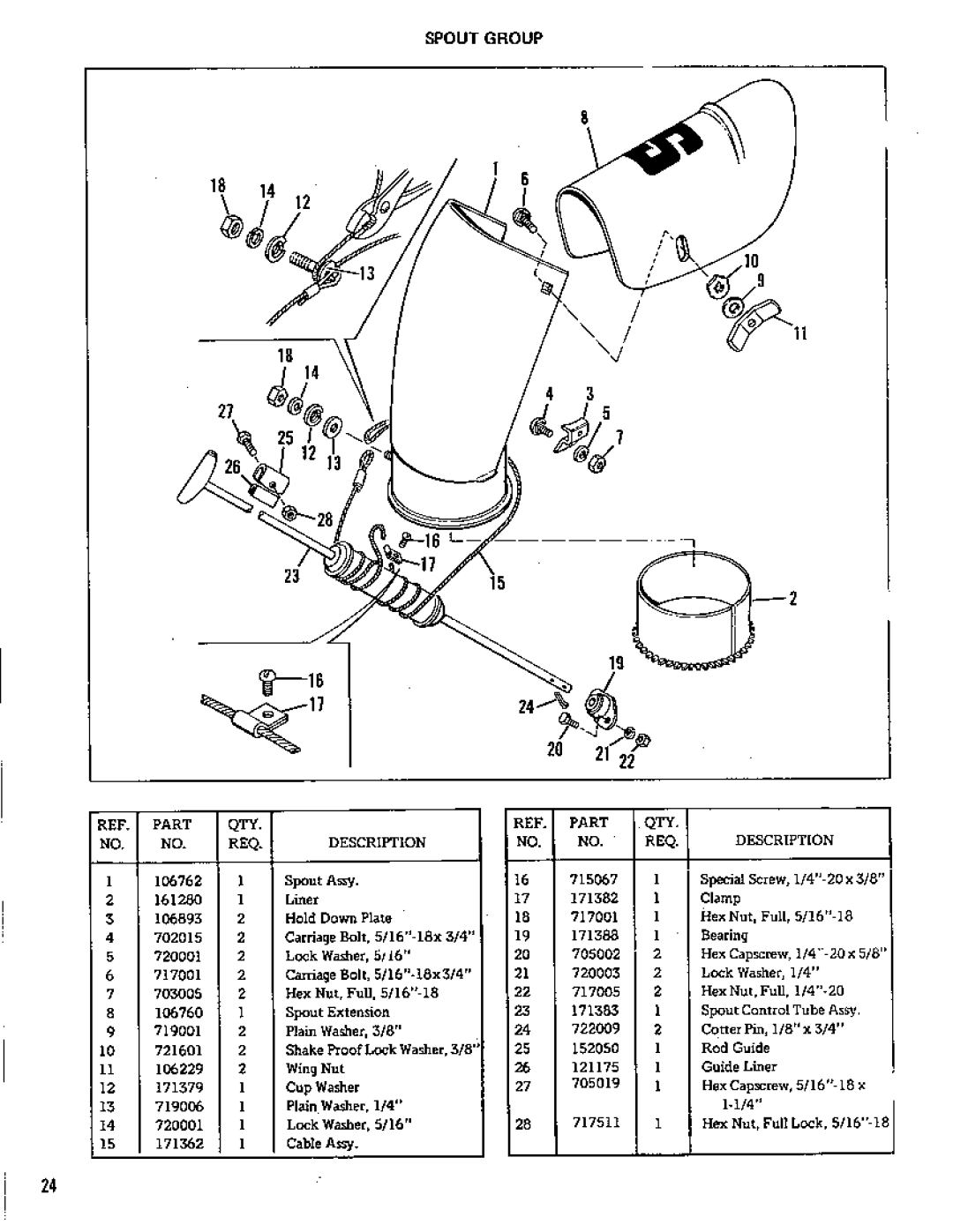 Simplicity 652, 742 manual 