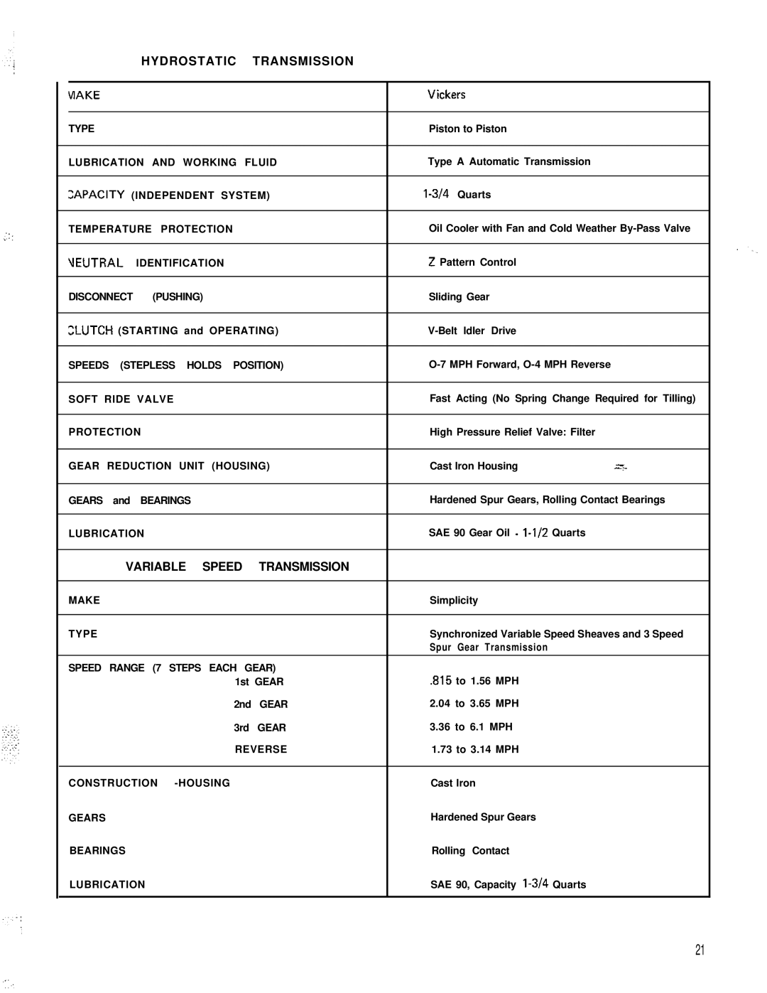 Simplicity 653, 654 manual Hydrostatic Transmission, Variable Speed Transmission 