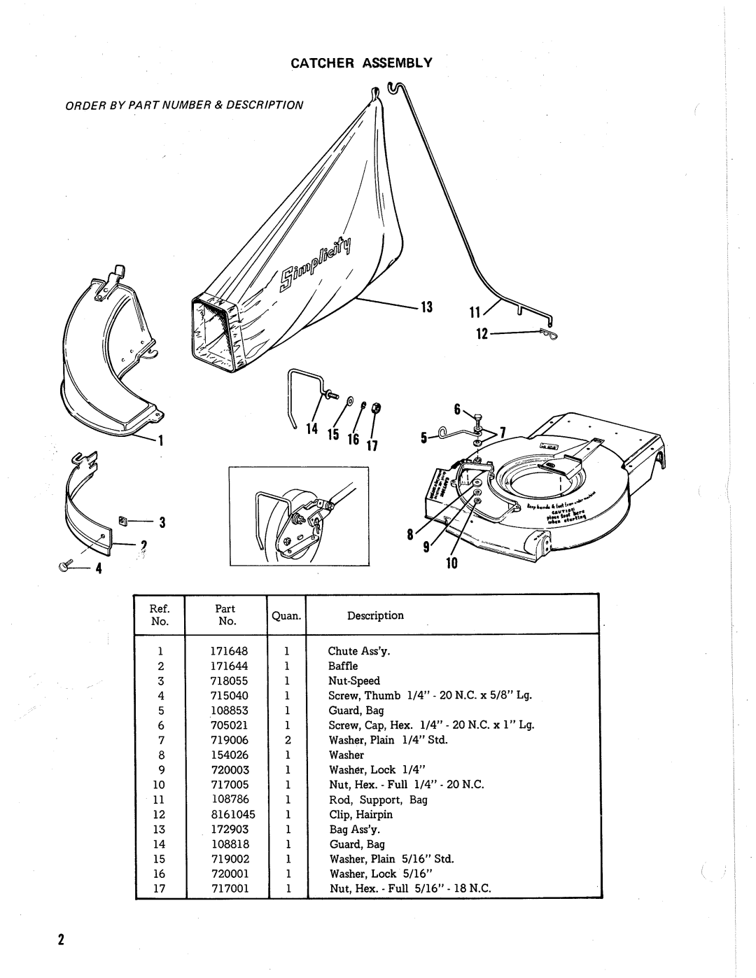 Simplicity 680, 679, 681 manual 