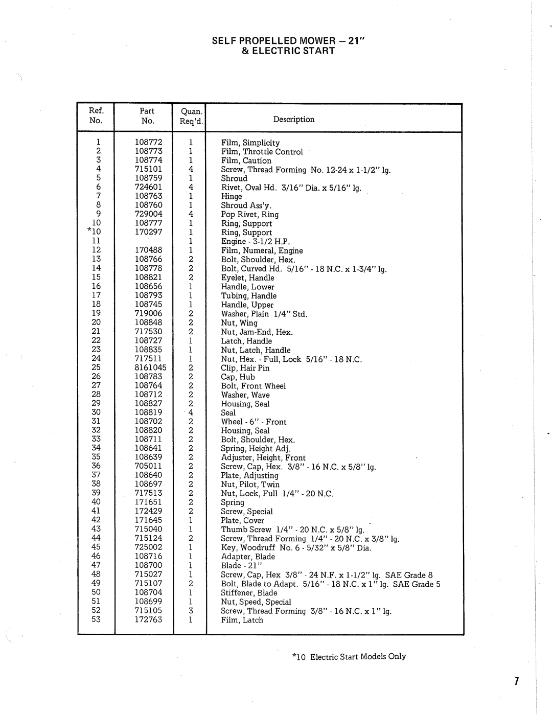 Simplicity 681, 679, 680 manual 