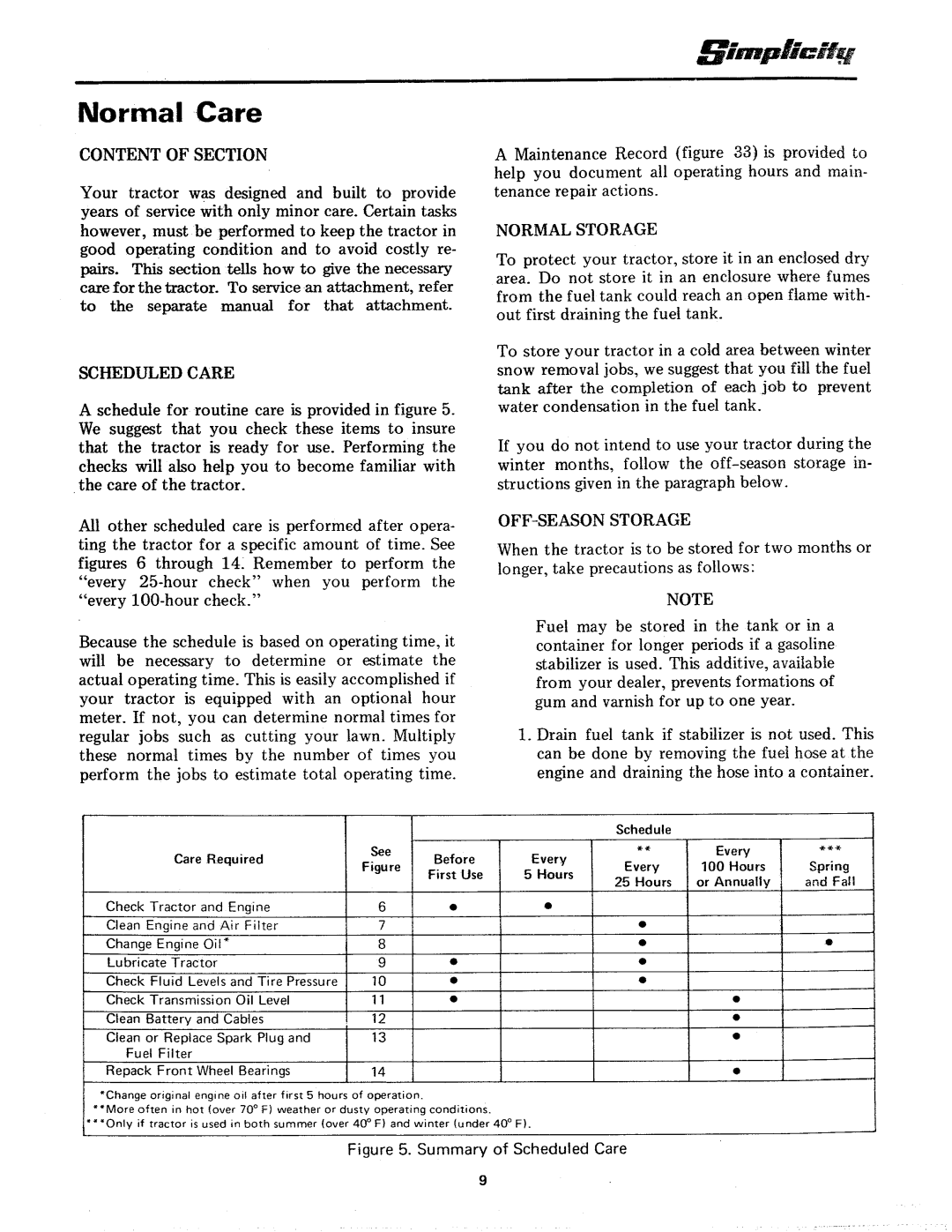 Simplicity 7000-6 Speed Series manual 