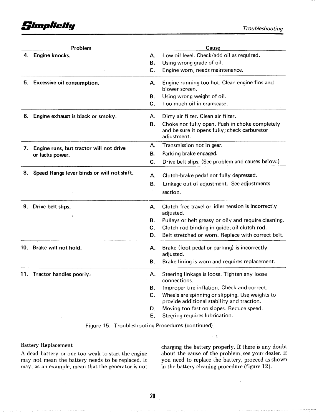 Simplicity 7000-6 Speed Series manual 