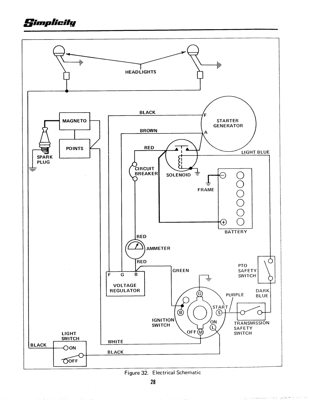 Simplicity 7000-6 Speed Series manual 