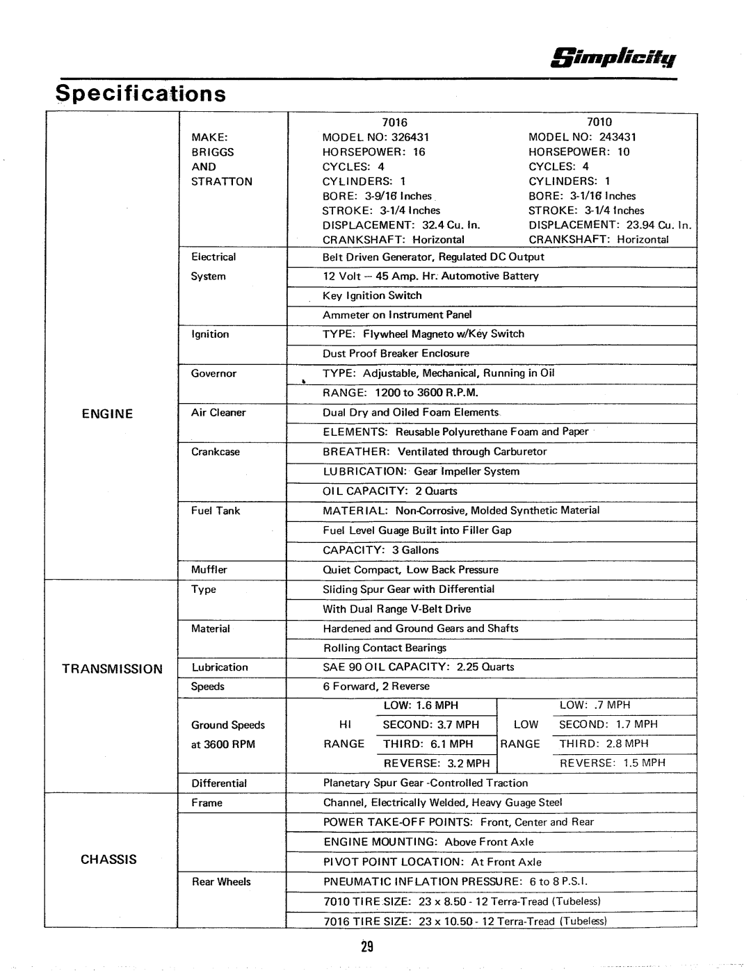 Simplicity 7000-6 Speed Series manual 