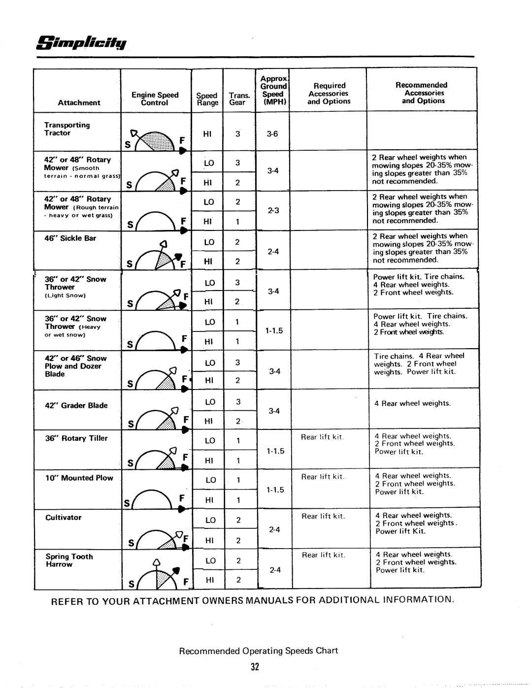 Simplicity 7000-6 Speed Series manual 