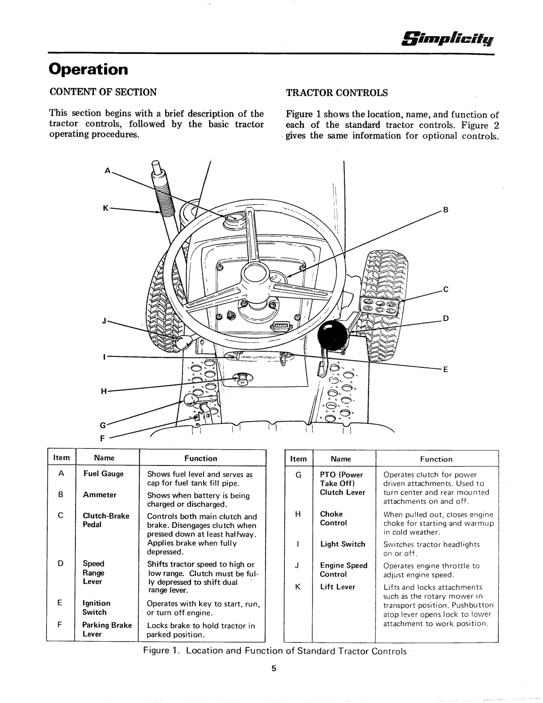 Simplicity 7000-6 Speed Series manual 