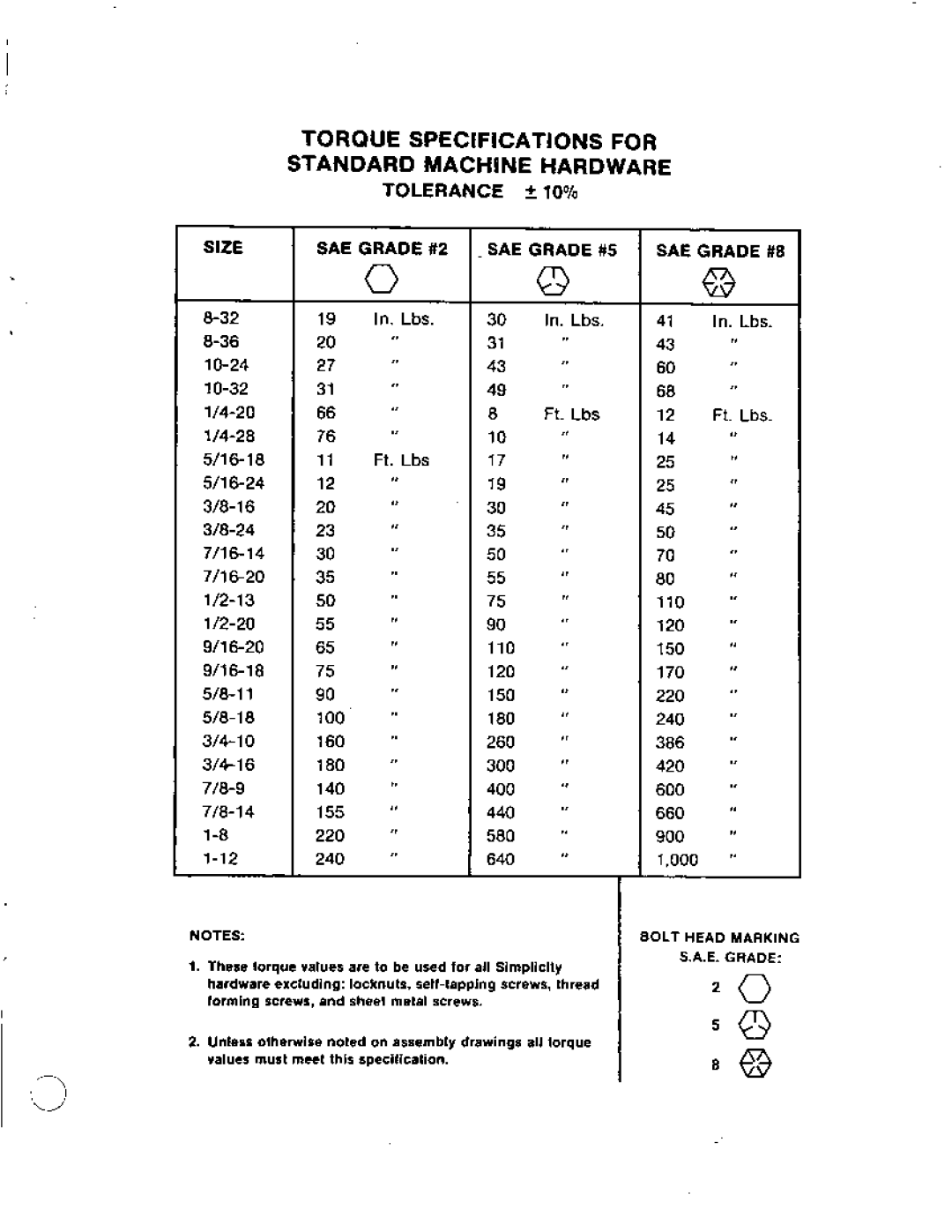 Simplicity 7018, 7012 manual 