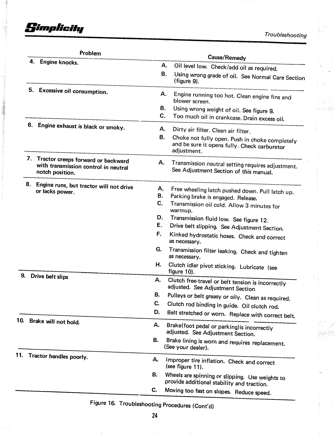 Simplicity 7012H manual 