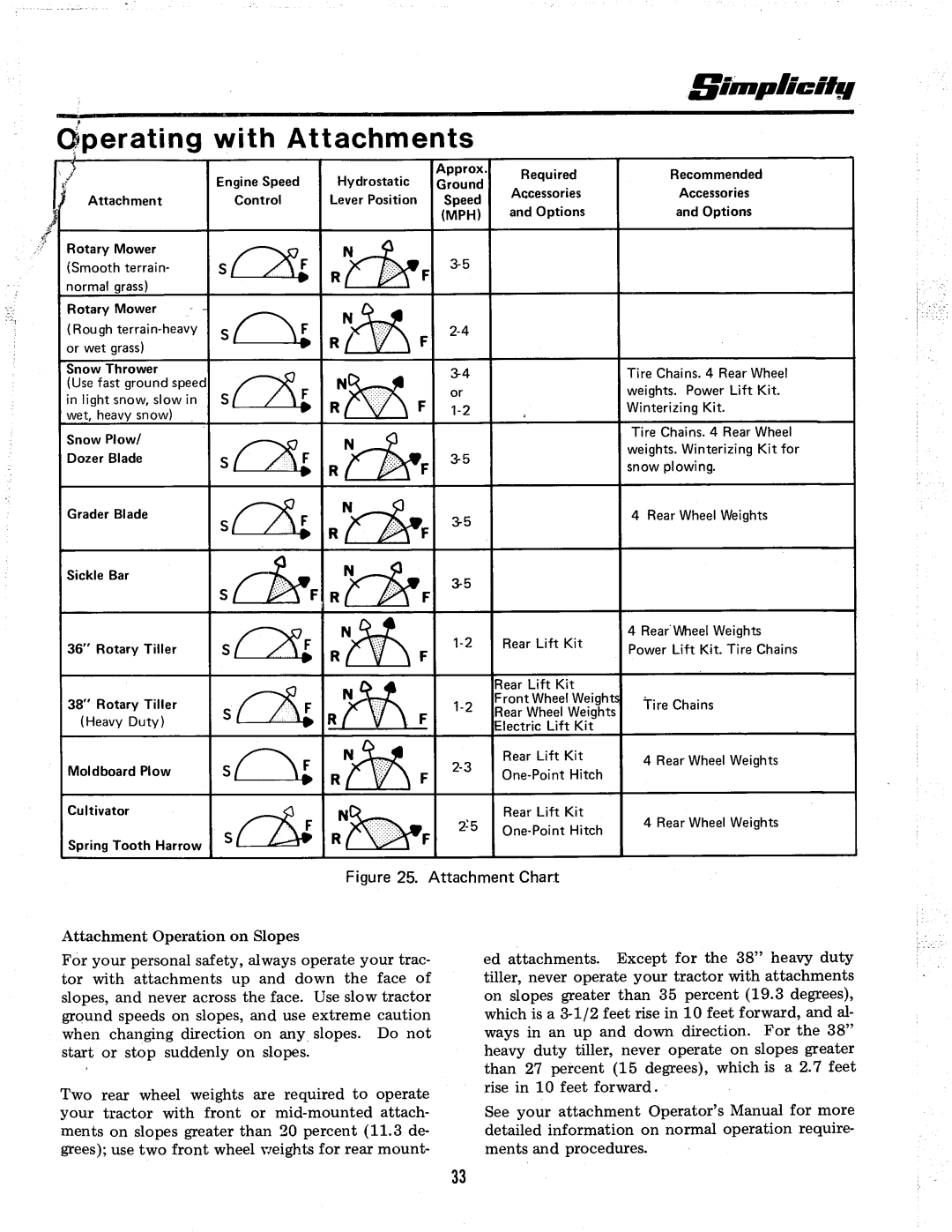 Simplicity 7012H manual 