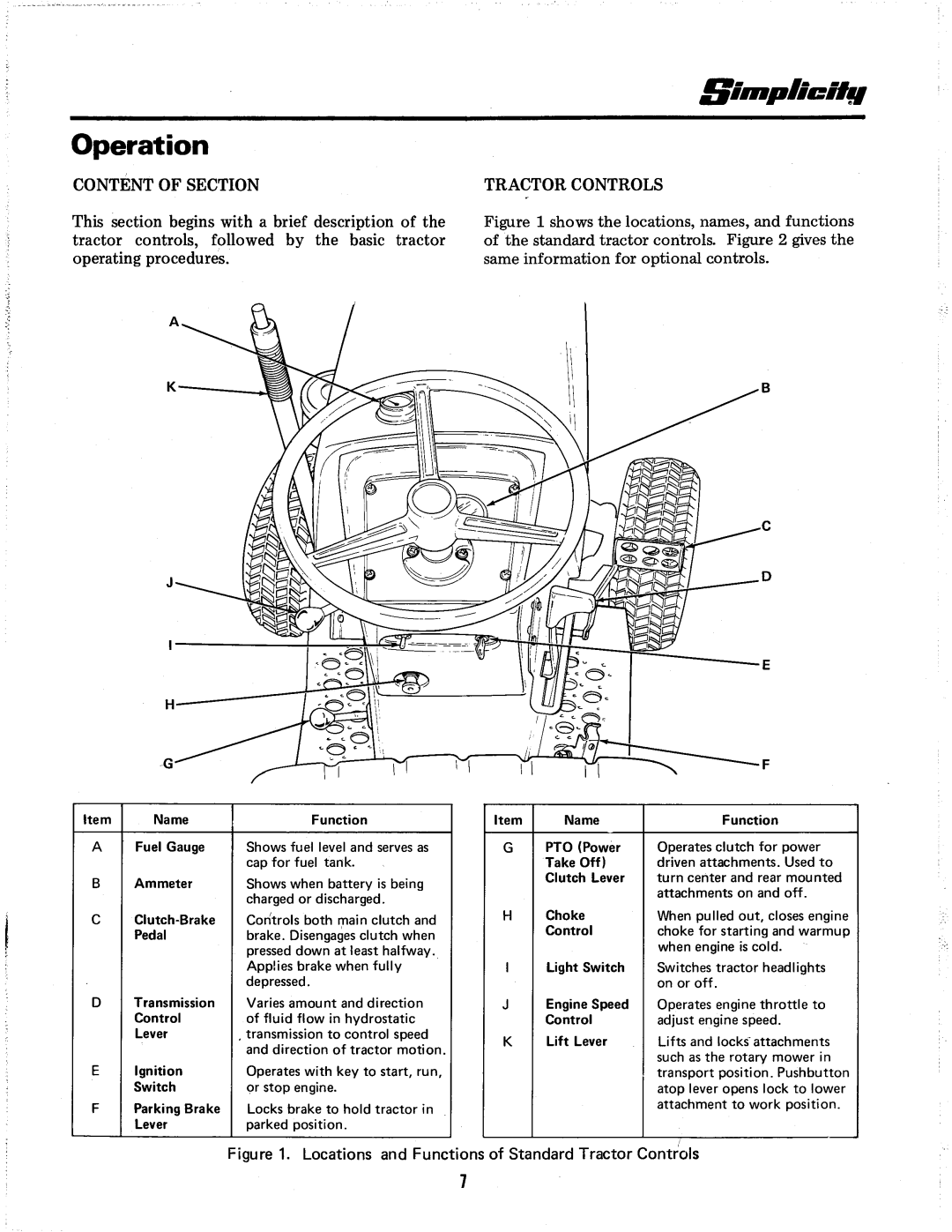 Simplicity 7012H manual 