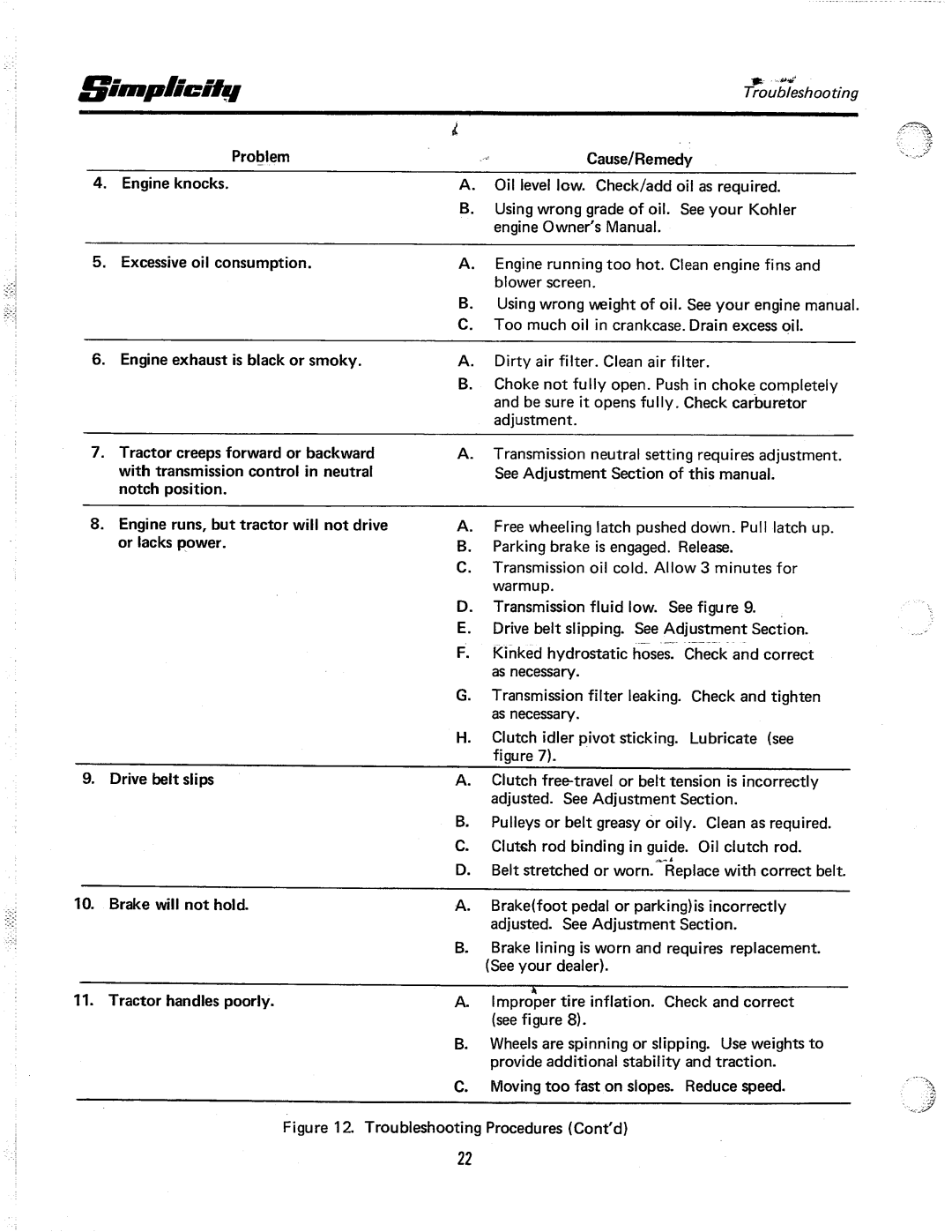 Simplicity 7018H manual 