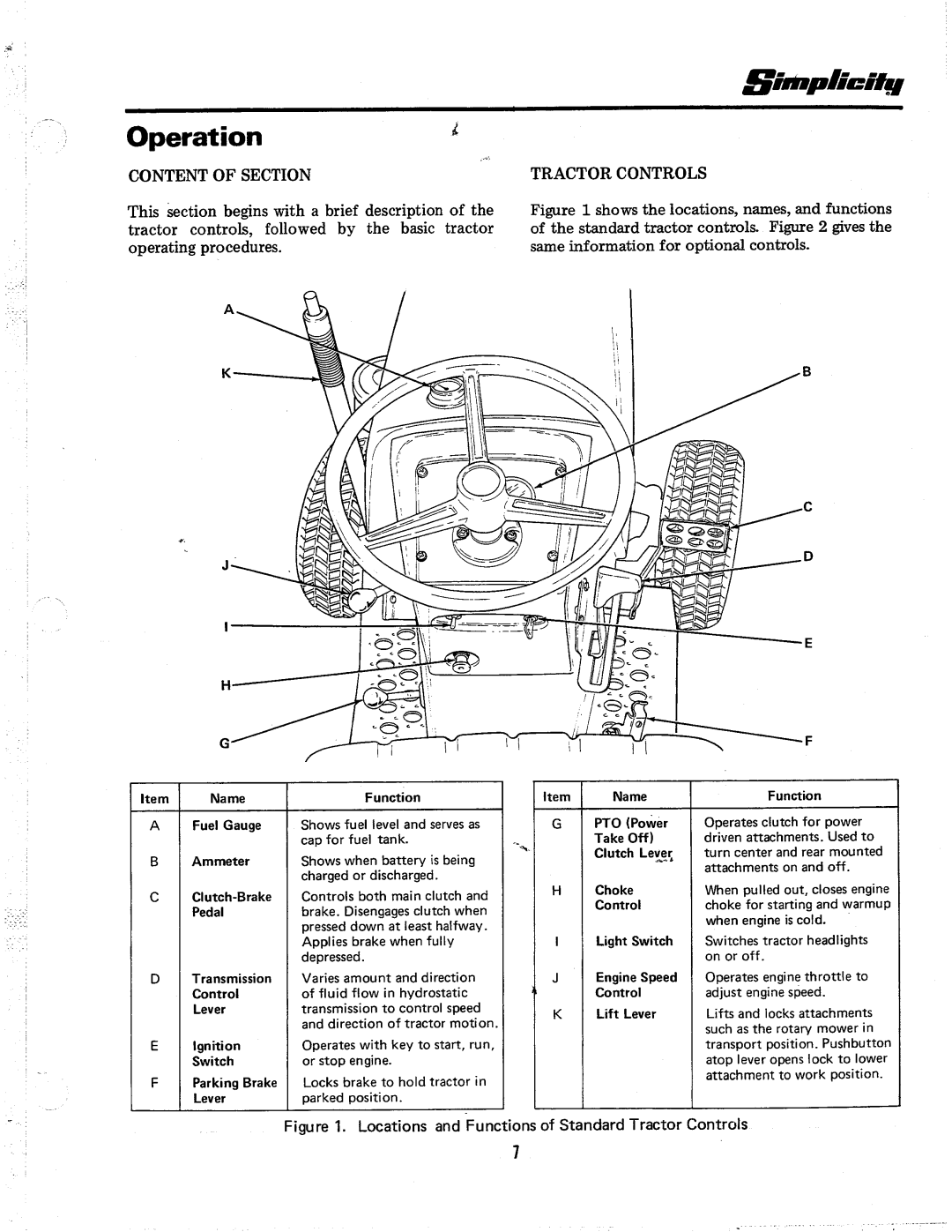 Simplicity 7018H manual 