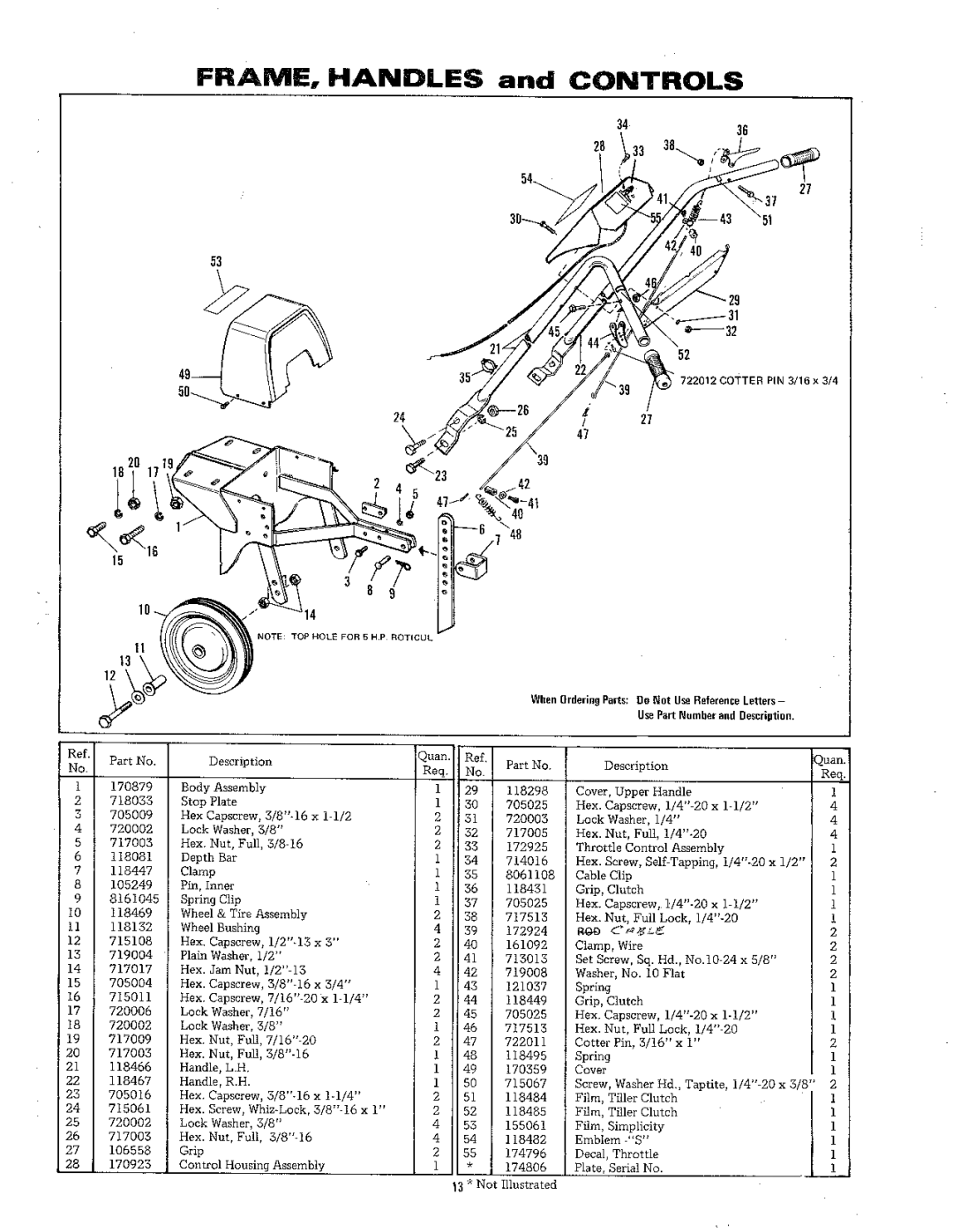 Simplicity 702 manual 