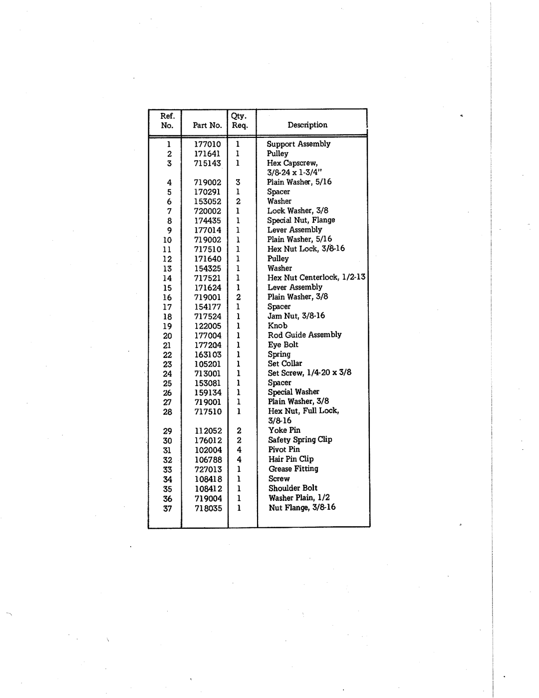 Simplicity 707 manual 