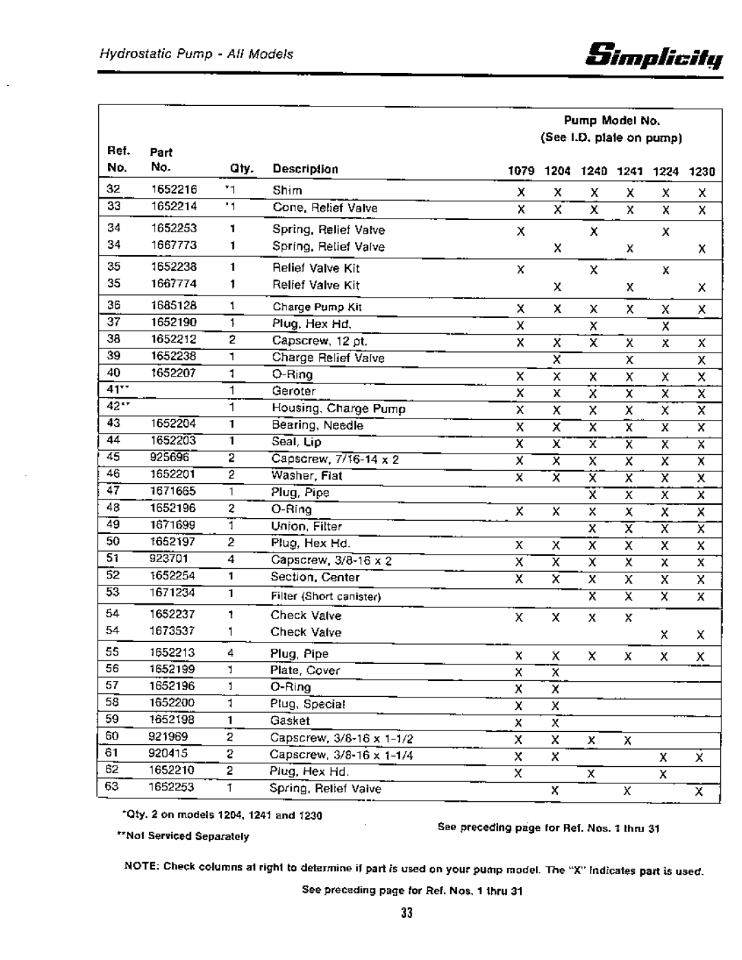 Simplicity 7100 Hydrostatic Series manual 