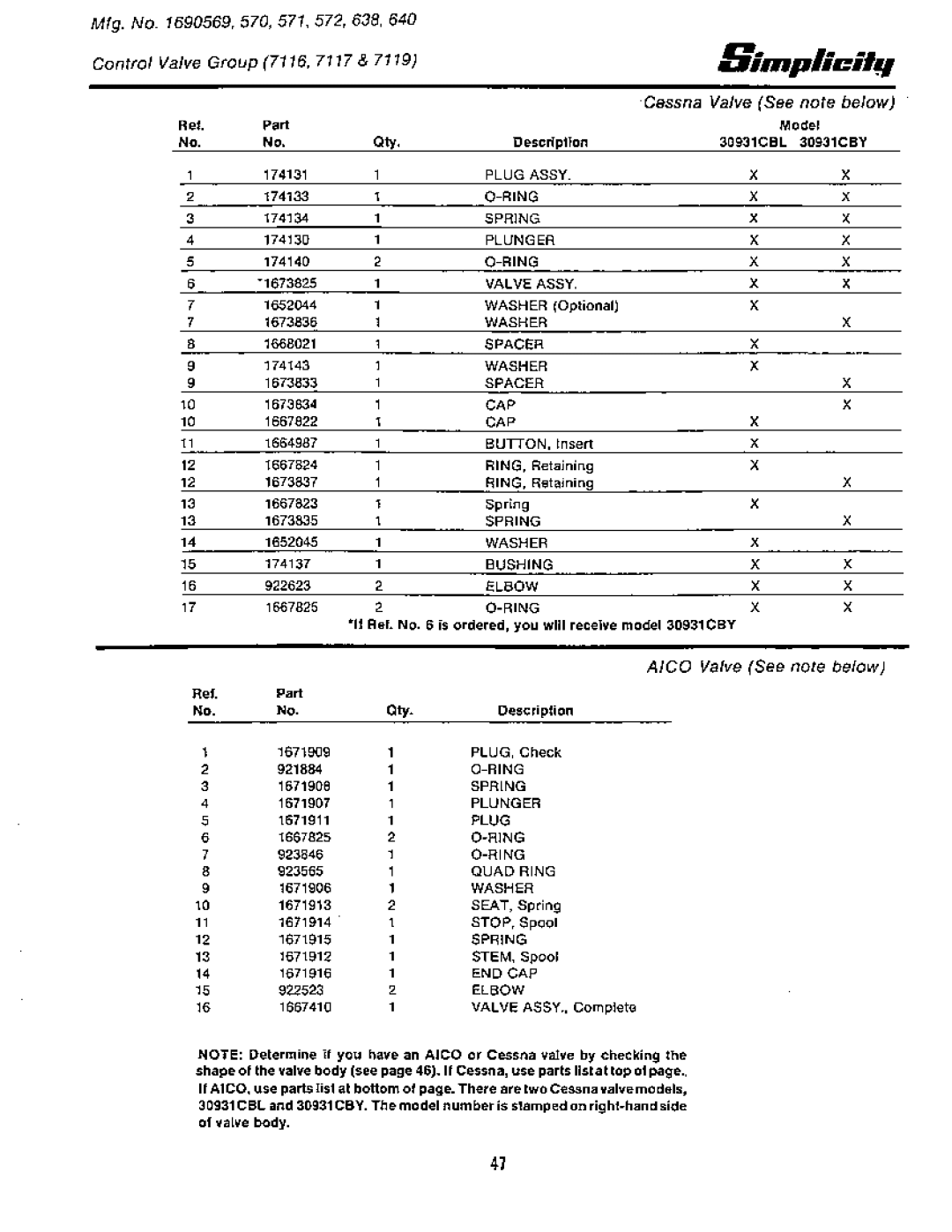 Simplicity 7100 Hydrostatic Series manual 