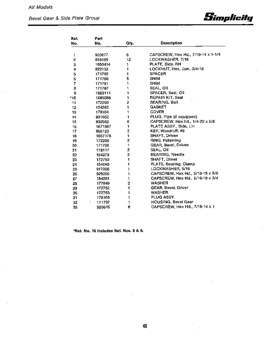 Simplicity 7100 Hydrostatic Series manual 