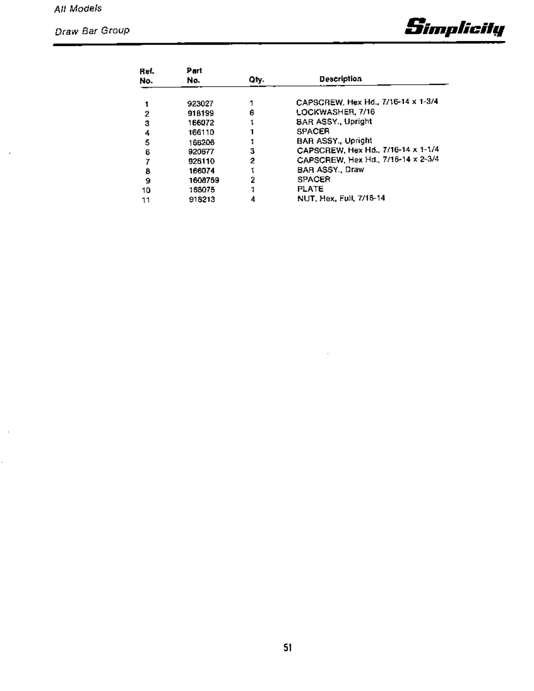 Simplicity 7100 Hydrostatic Series manual 