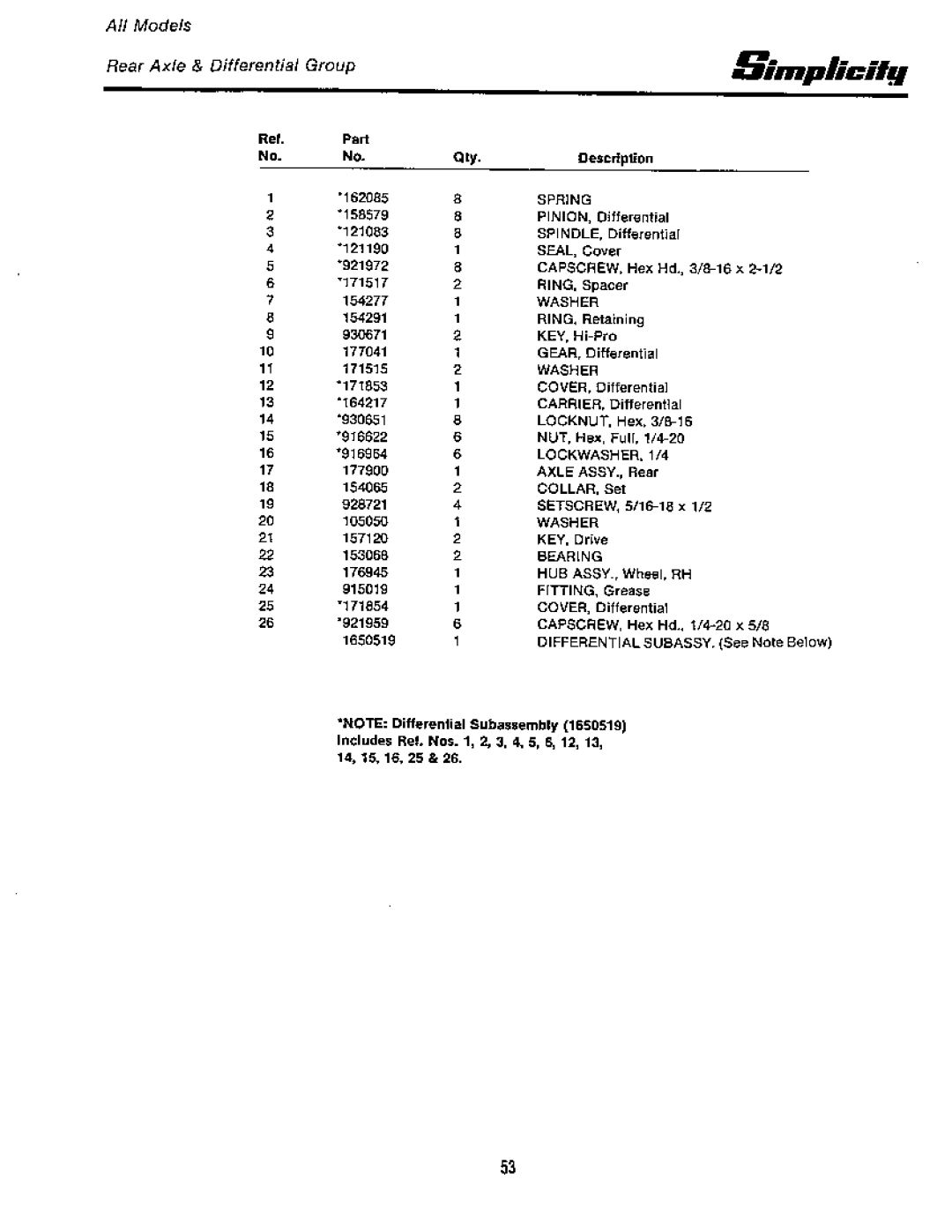 Simplicity 7100 Hydrostatic Series manual 