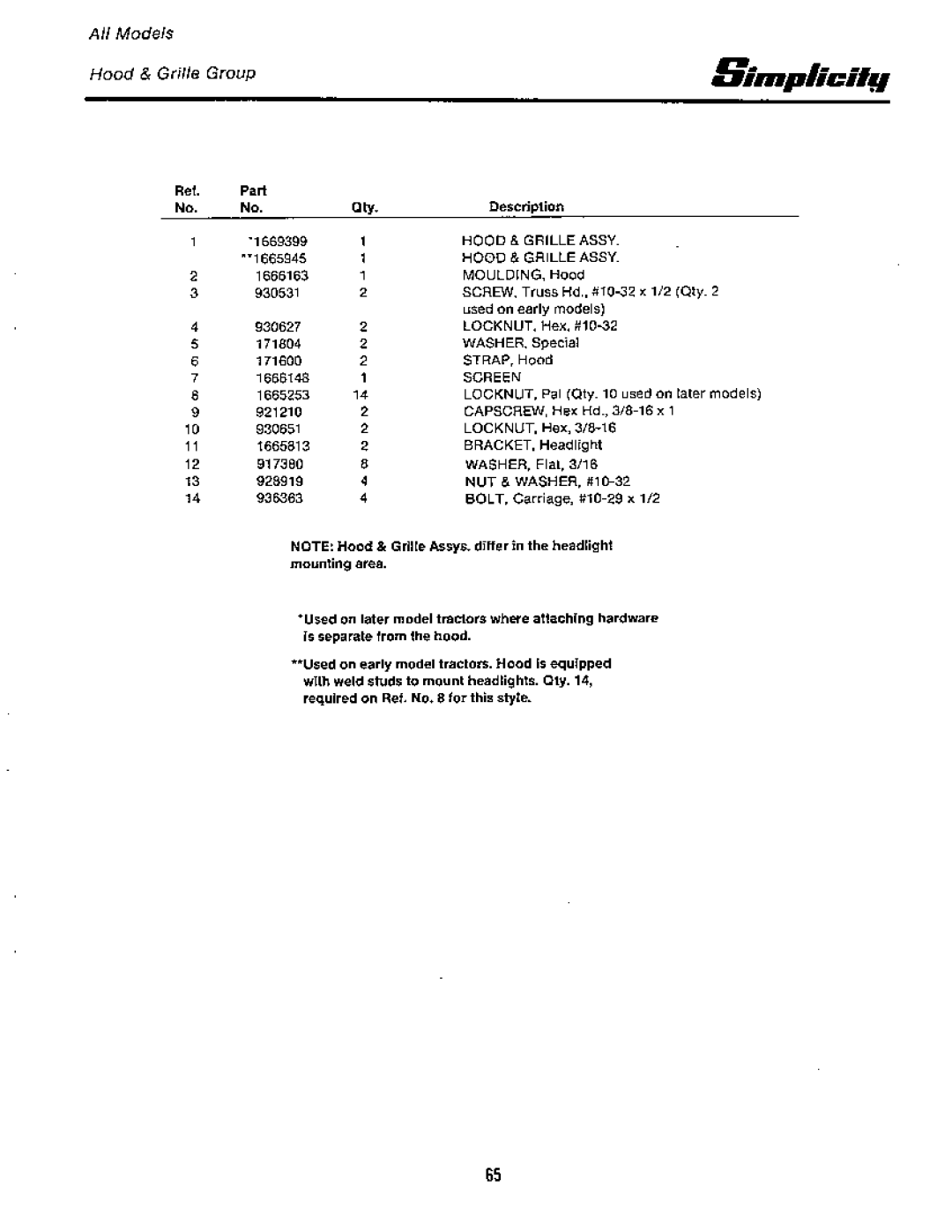 Simplicity 7100 Hydrostatic Series manual 