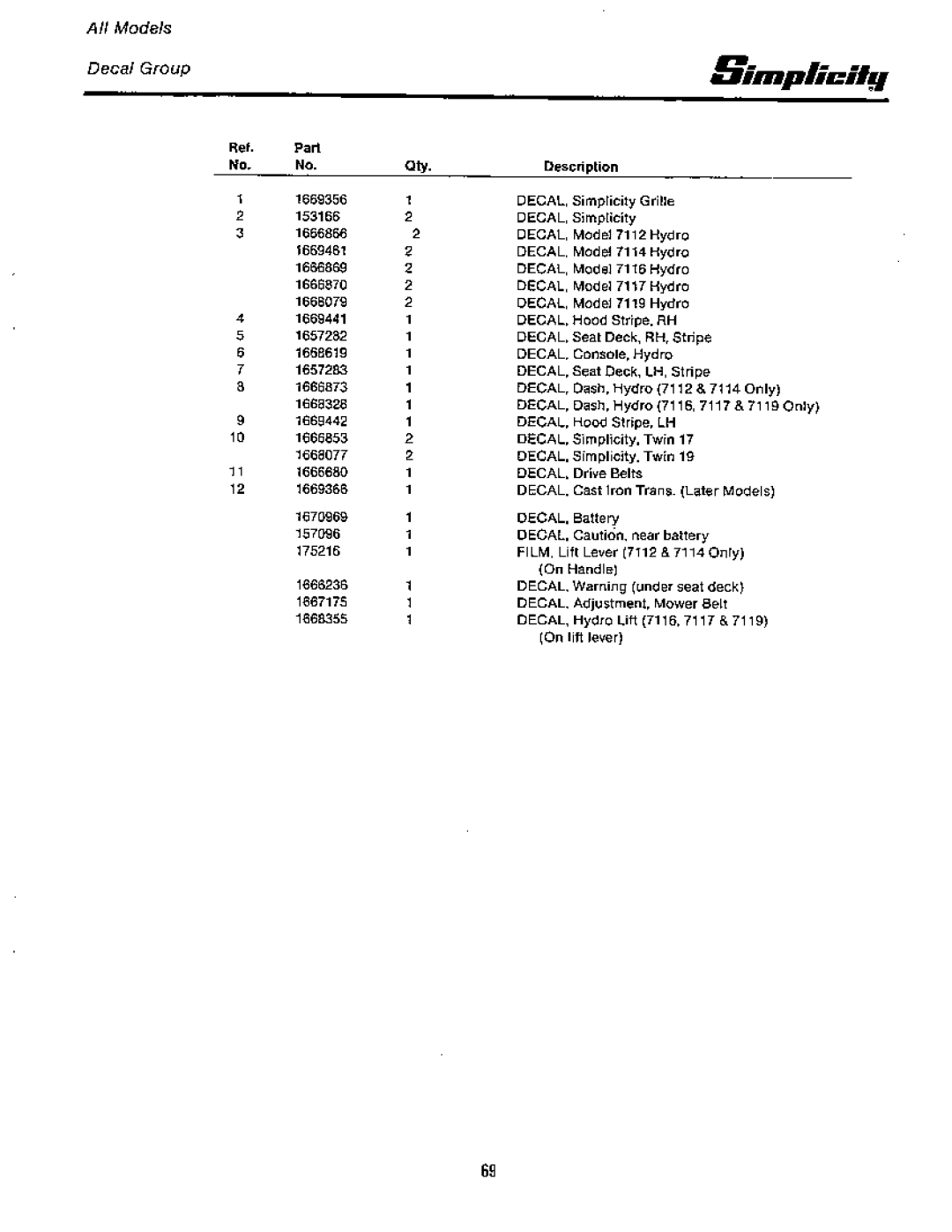 Simplicity 7100 Hydrostatic Series manual 