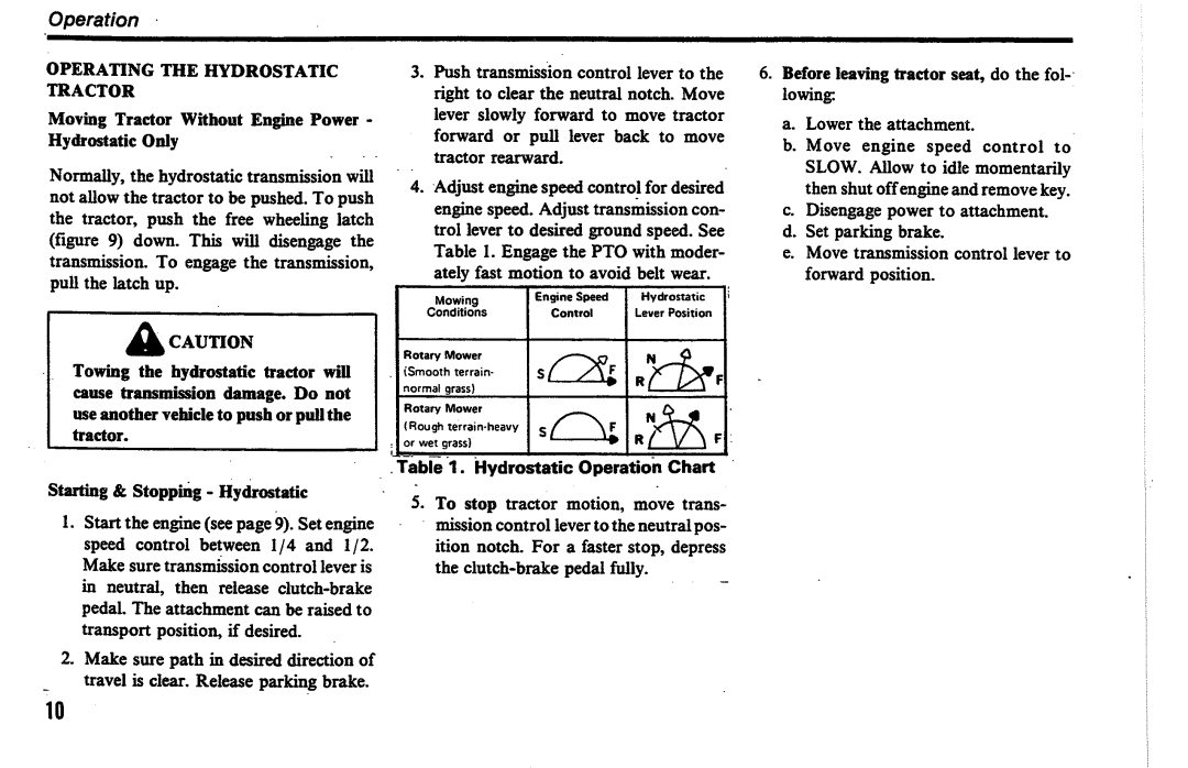 Simplicity 7100 Series manual 