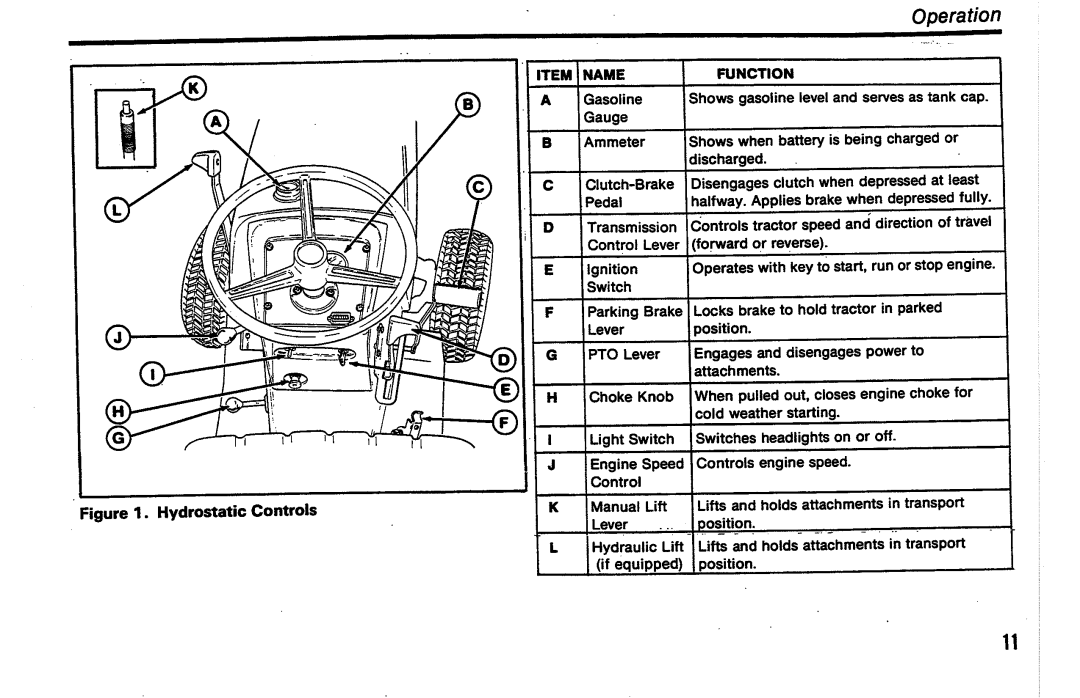 Simplicity 7100 Series manual 