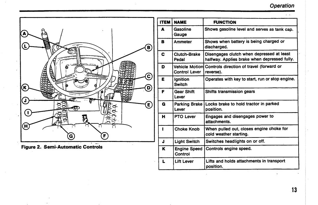 Simplicity 7100 Series manual 