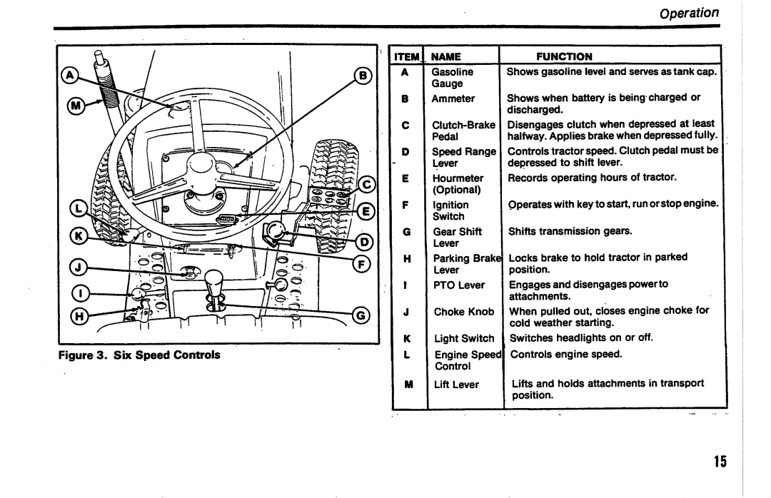 Simplicity 7100 Series manual 