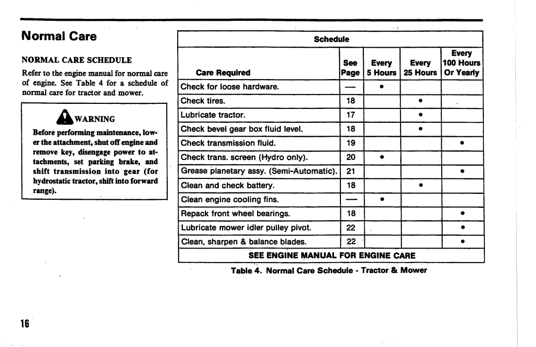 Simplicity 7100 Series manual 