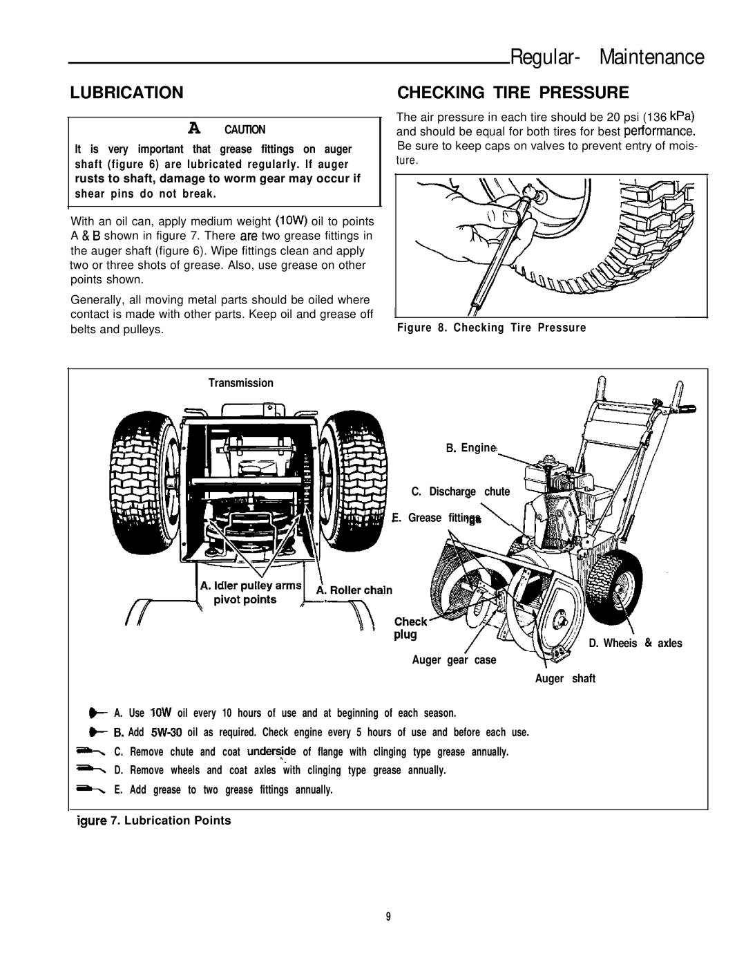 Simplicity 1691413, 7/22E, 1691414, 1691411 manual Regular- Maintenance, Lubrication, Checking Tire Pressure 