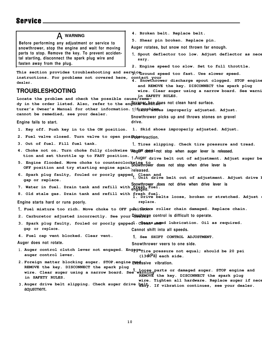 Simplicity 1691414, 7/22E, 1691413, 1691411 manual Troubleshooting 