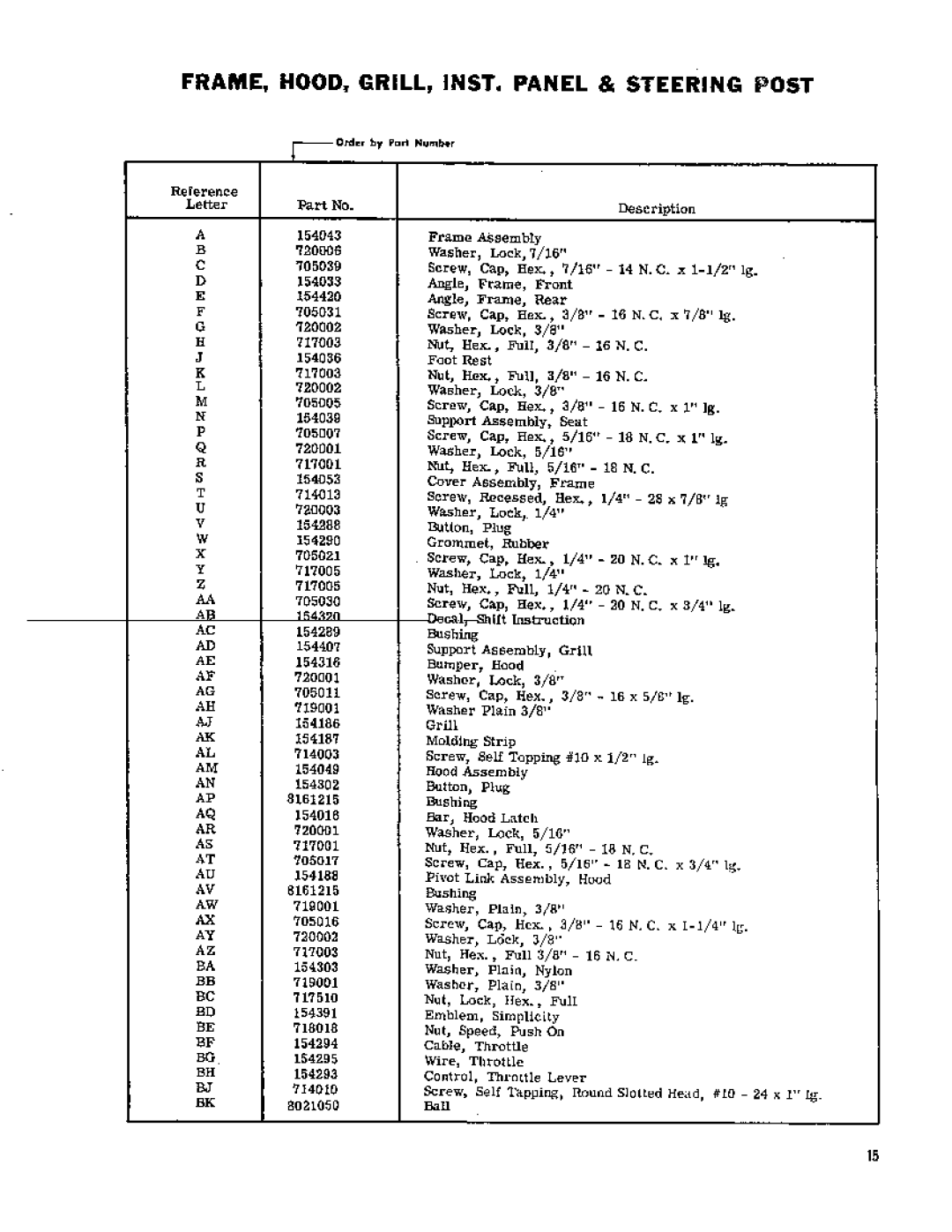 Simplicity 750 manual 