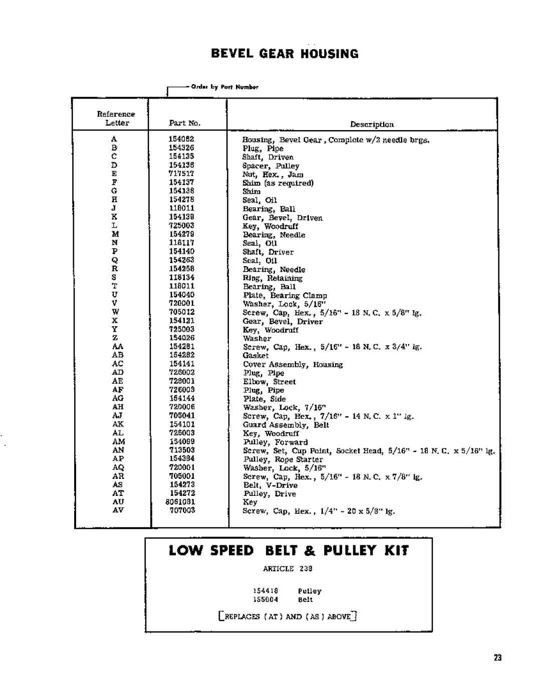 Simplicity 750 manual 