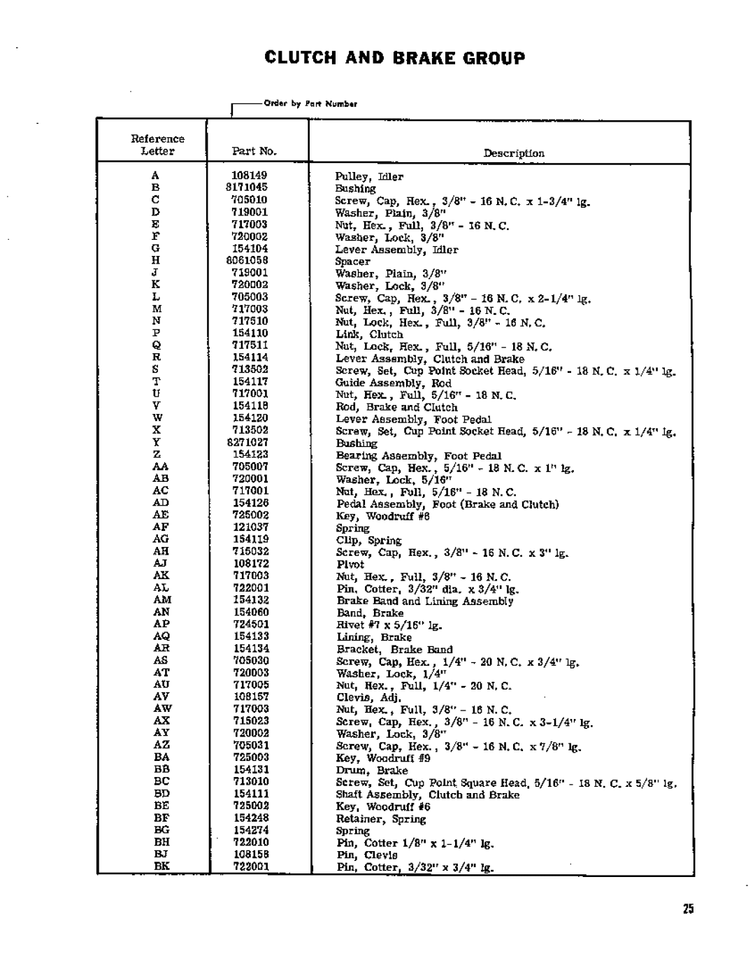 Simplicity 750 manual 