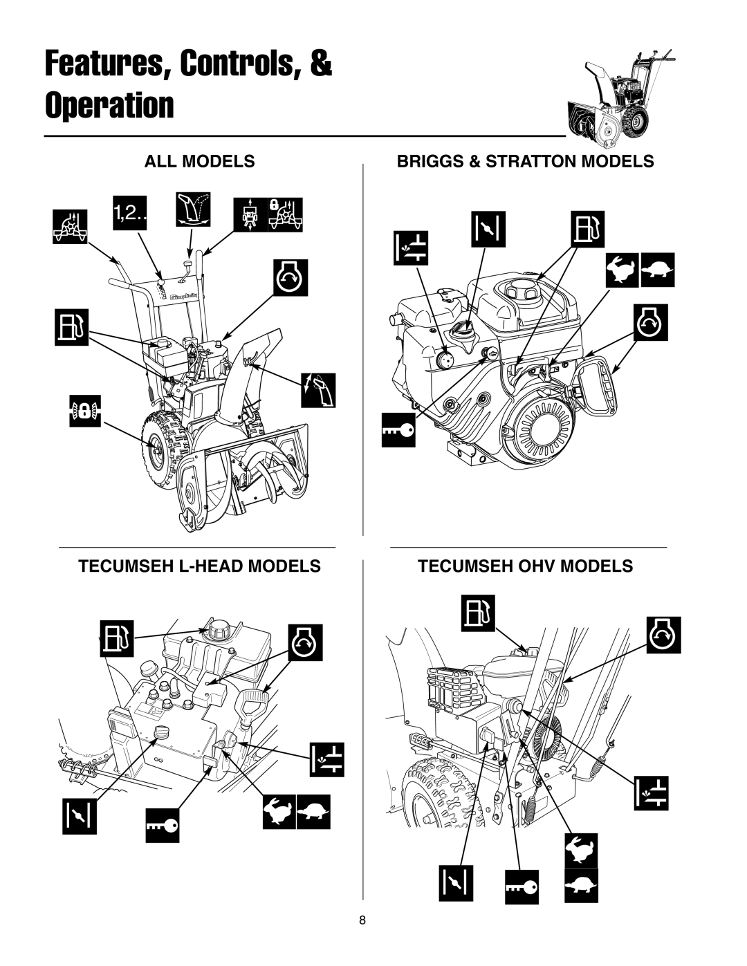 Simplicity 755, 555, 1694433, 1694434 instruction sheet Features, Controls, & Operation 